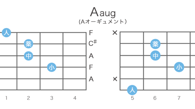 Aaug（Aオーギュメント）のギターコードの押さえ方・指板図・構成音