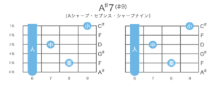 A♯7(♯9)コードの押さえ方20通り・指板図・構成音