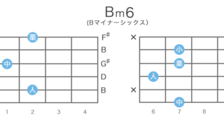 Bm6（Bマイナーシックス）のギターコードの押さえ方・指板図・構成音
