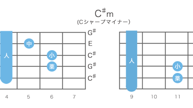 C♯mコード (Cシャープマイナー)の押さえ方・指板図・構成音