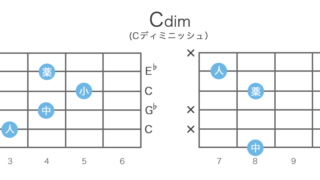 Cdim（Cディミニッシュ）のギターコードの押さえ方・指板図・構成音