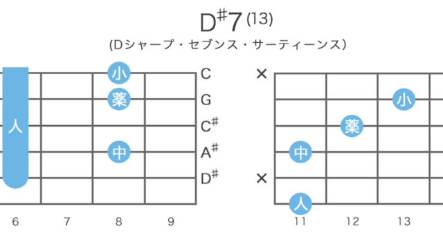 D♯7(13) - D♯セブンス・サーティーンスのギターコードの押さえ方・指板図・構成音