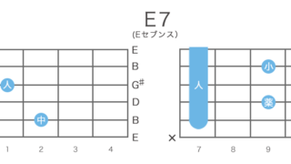 https://guitar-concierge.jp/chord/wp-content/uploads/2021/03/E-7-Chord-thumnail.png