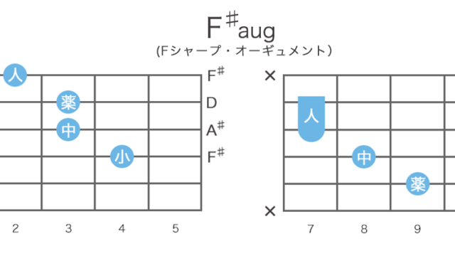 F♯aug (G♭aug)のギターコードの押さえ方・指板図・構成音