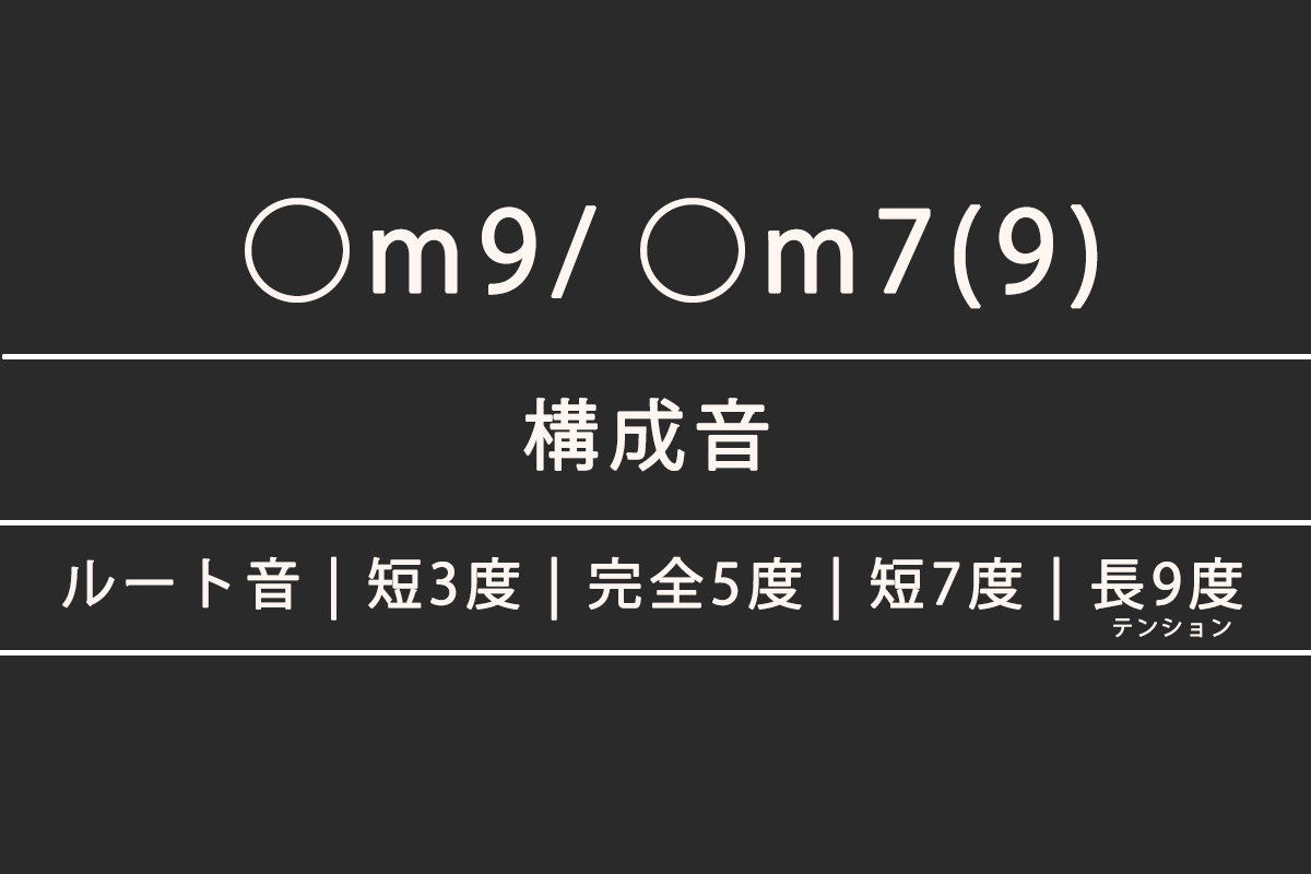 ◯m9 / ◯m7(9)の構成音・指板上の音の配置