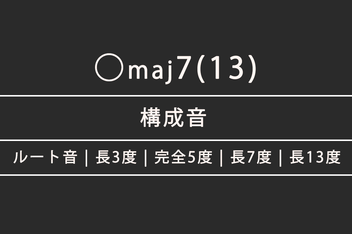◯maj7(13)の構成音・指板上の音の配置