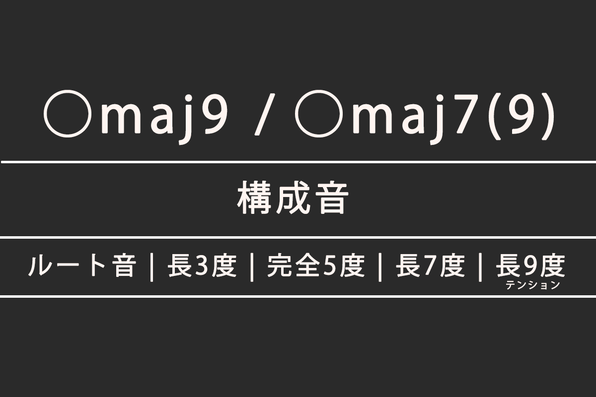 ◯maj9 / ◯maj7(9)の構成音・指板上の音の配置
