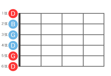 オープンGチューニング指板図