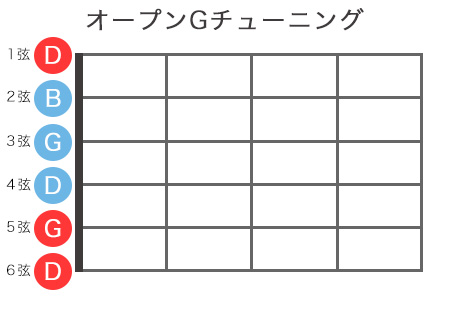 オープンGチューニング