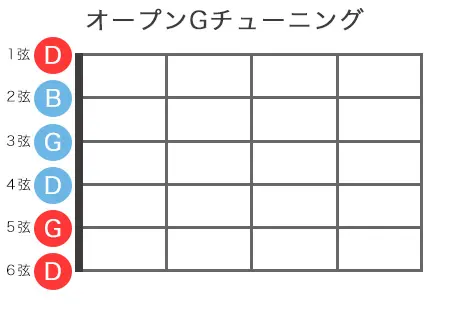 オープンGチューニング