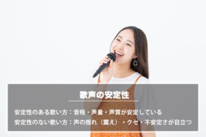 カラオケで安定性（安定感）を上げるには？歌声の安定性が低い原因や練習の方法