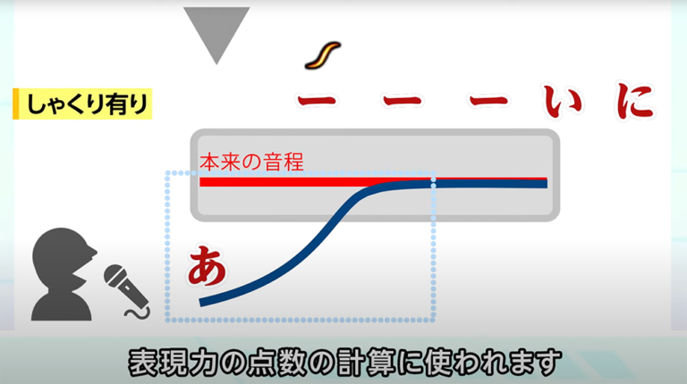 カラオケ採点項目の「しゃくり」とは?使うときのポイント&使いこなすための練習方法 | ボイカル